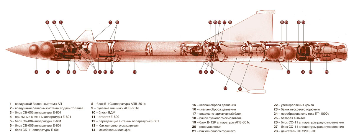 Komponovka rakety V-300