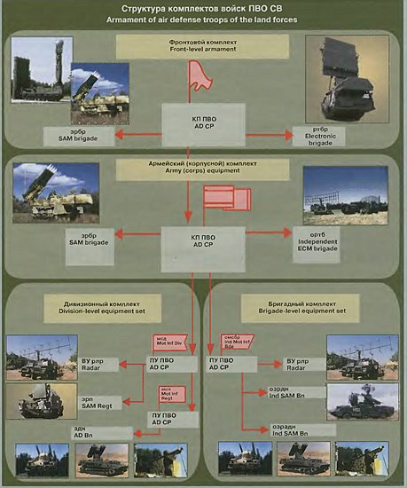 Схема армии рф