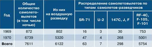 ЗРК С-75 – первый среди равных. Часть 4 11