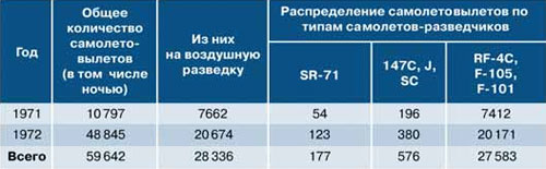 ЗРК С-75 – первый среди равных. Часть 4 12