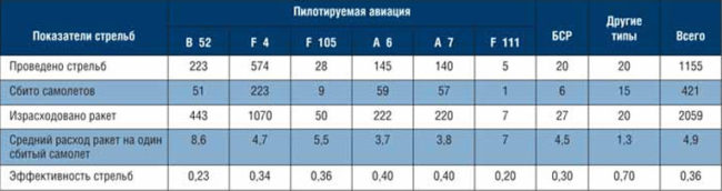 ЗРК С-75 – первый среди равных. Часть 4 19