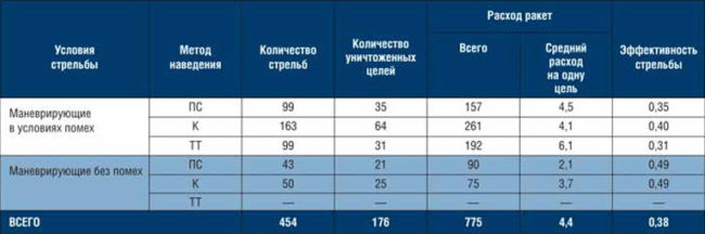 ЗРК С-75 – первый среди равных. Часть 4 20