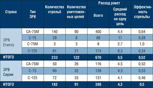 ЗРК С-75 – первый среди равных. Часть 4 23